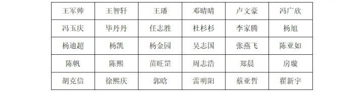 2026年“职选济宁 携手共赢” 山东融汇物产集团权属企业社会招聘面试人选公告